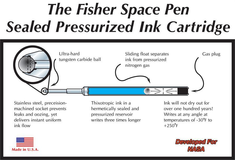 Fisher pressurized cartridge